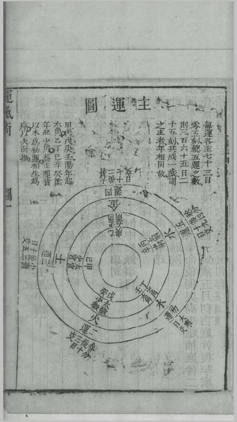 运气商.明·徐亦樨(字季儒)撰著