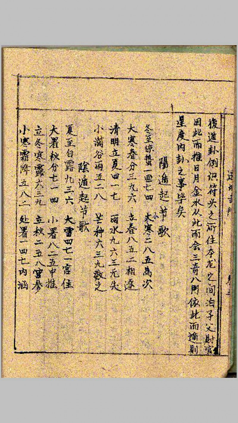 透地奇门（手抄本）.pdf