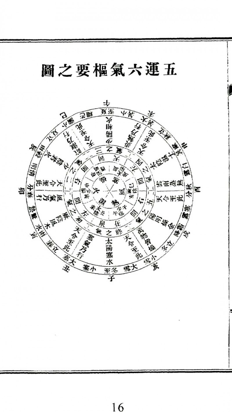 医方大要