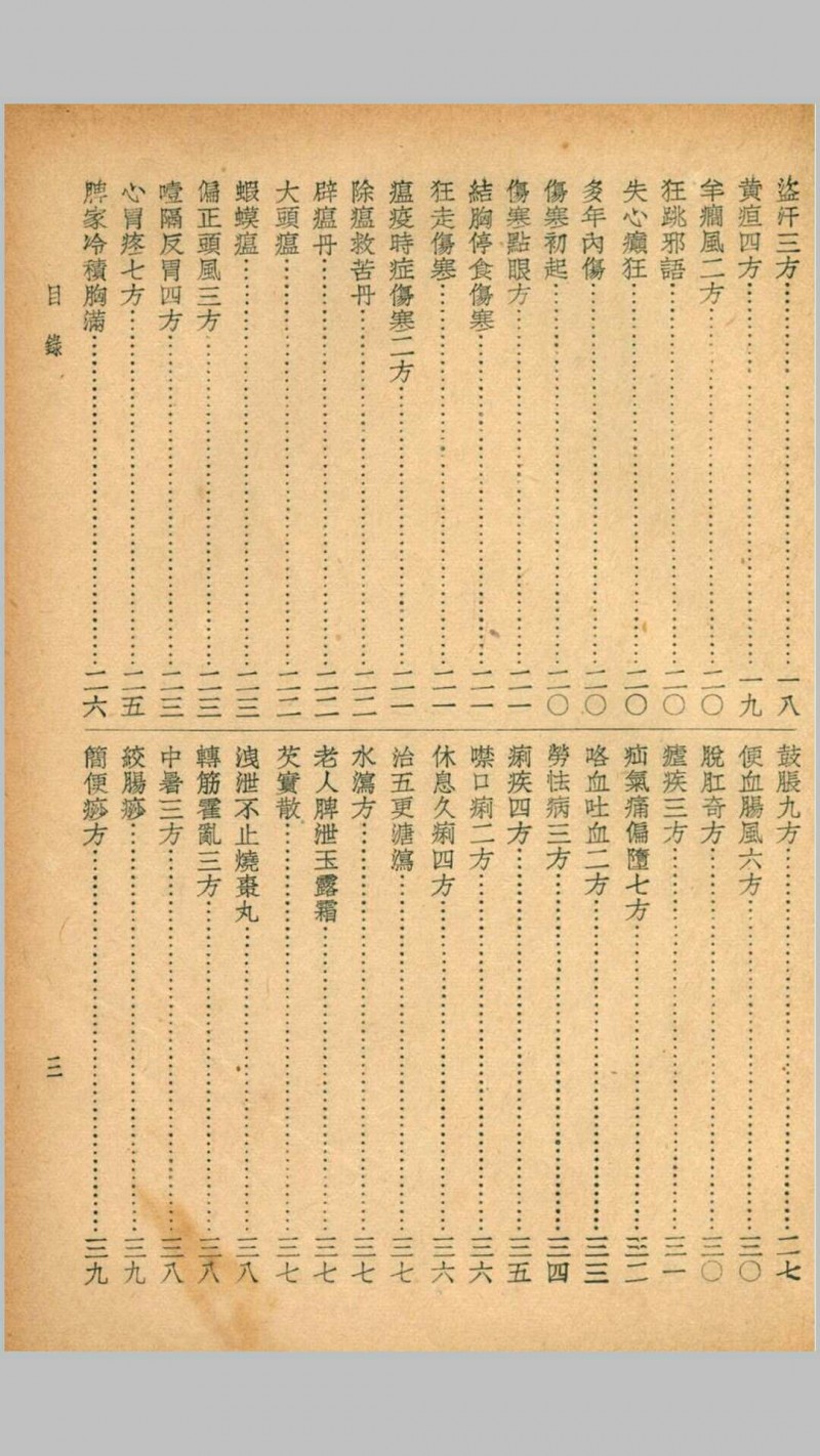 珍本医书集成第九册方书类(含惠直堂经验方四卷、经验奇方二卷、古方汇精四卷、回生集二卷)