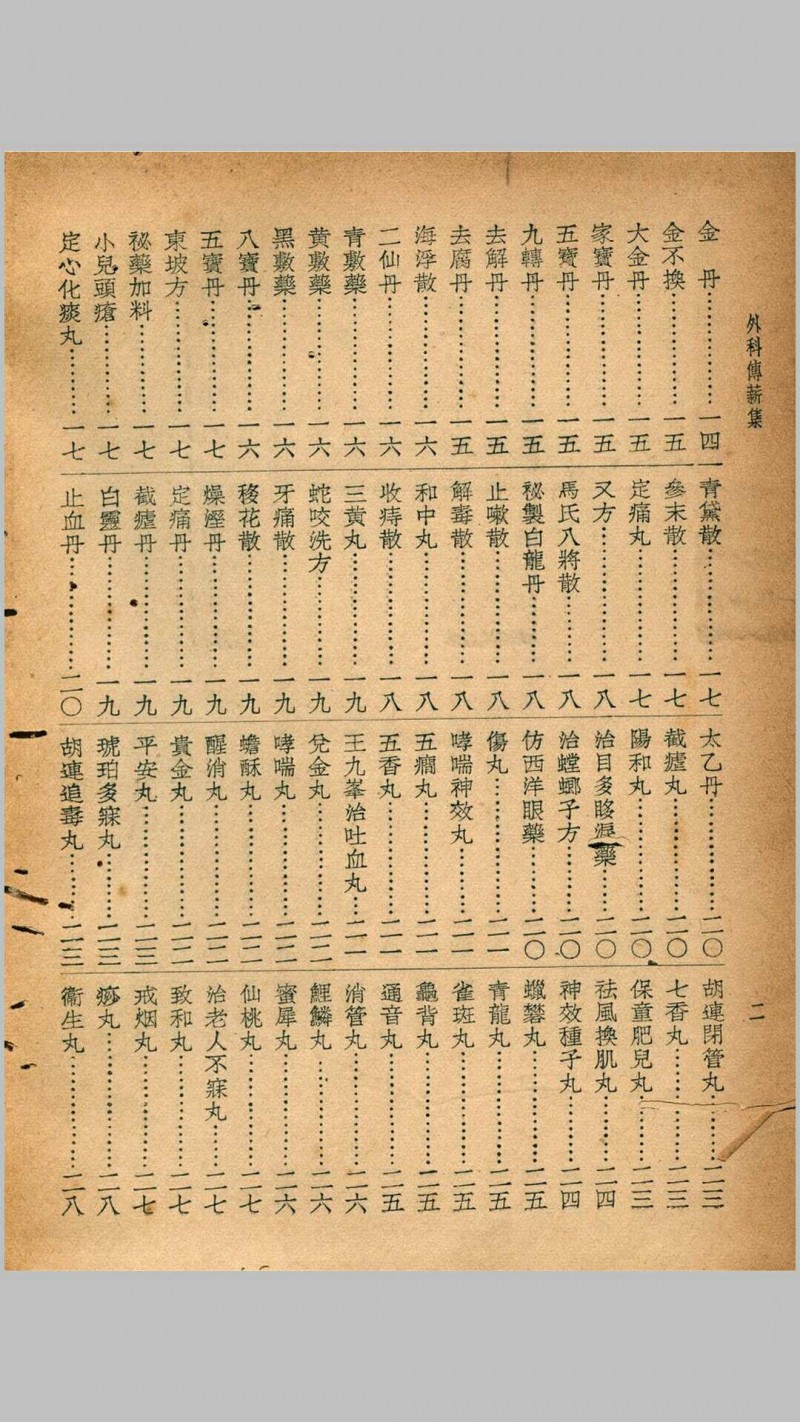 珍本医书集成第八册外科类、妇科类、儿科类（含外科传薪集一卷、外科方外奇方四卷、伤科方书一卷等）