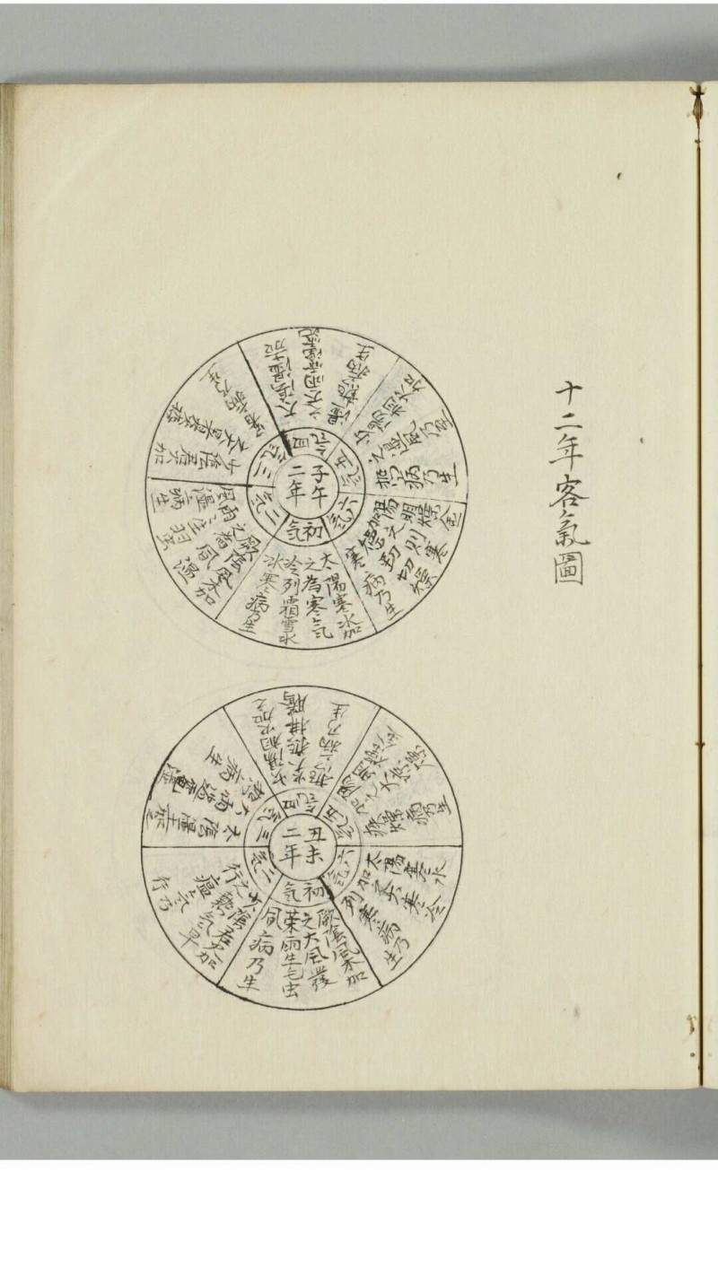 伤寒蕴要五运六气大略