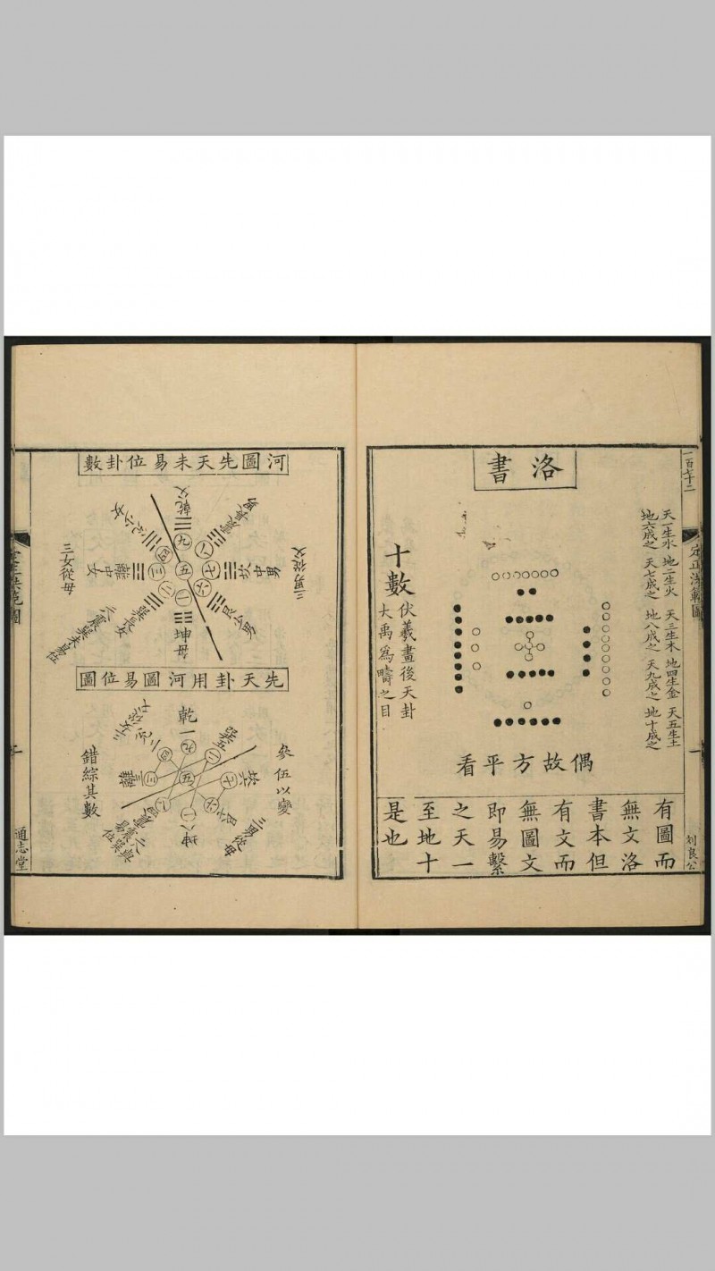 王耕野先生读书管见 二卷 王充耘撰. 通志堂, 清康熙12年