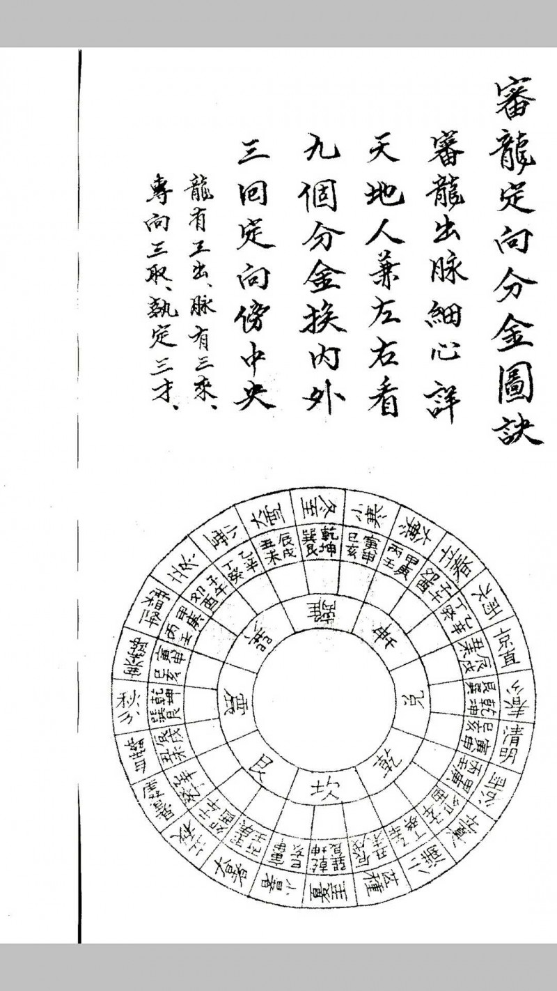 戴礼台 新增地理辨正图解掌诀