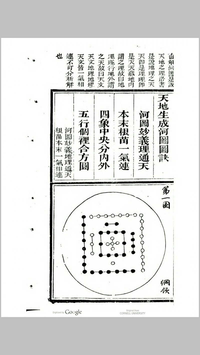 辨正图诀增解(清) 戴礼台著  戴洪润直解