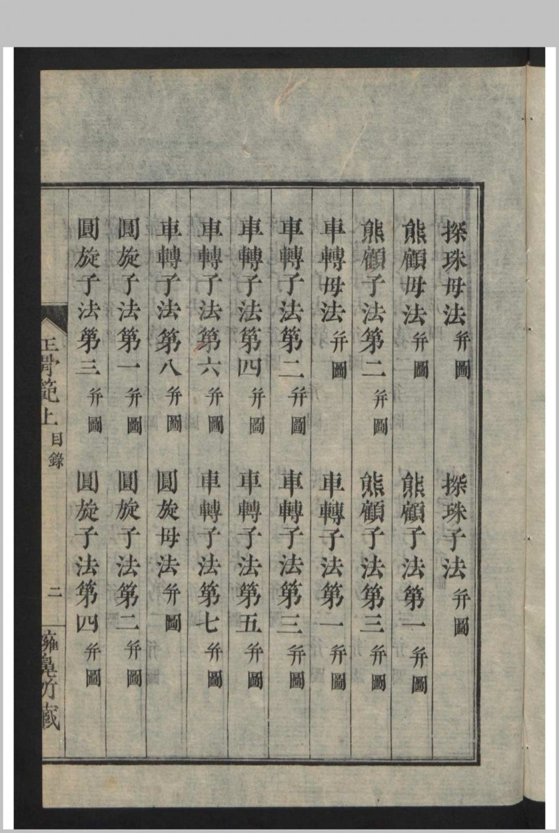 正骨范 2卷 , 1808