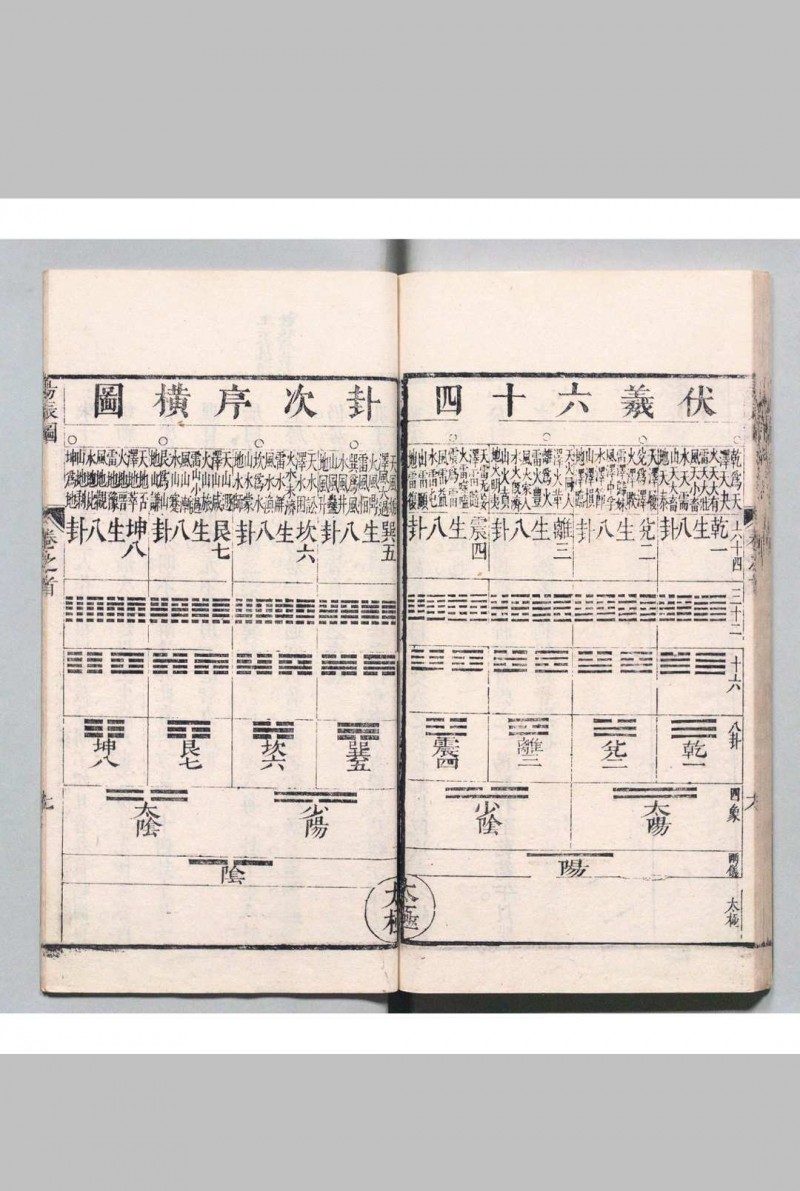 易辰 ９卷 首１卷 贺登 清康熙6年