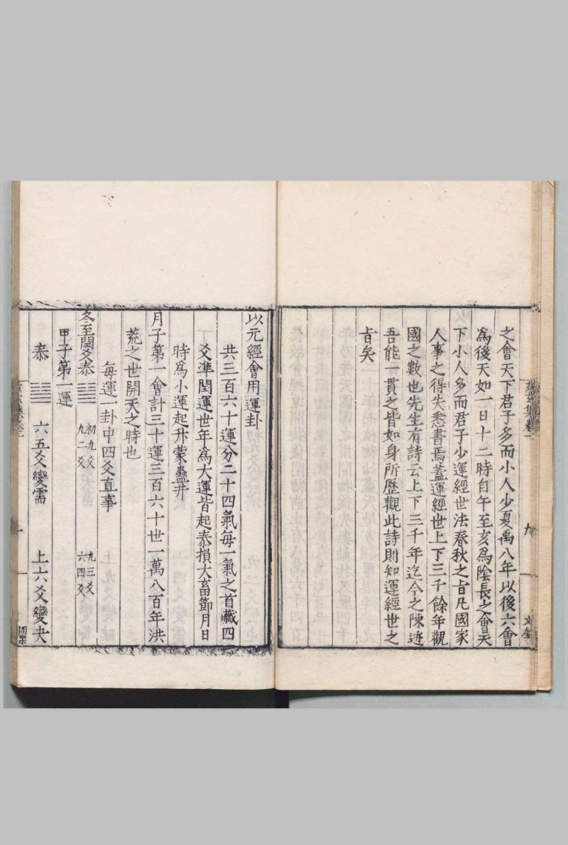 性理诸家解 皇极经世书10卷 康节先生观物篇解６卷 皇极玄玄集 ６卷 洪范图解１卷 启蒙意见 ４卷 律吕直解 １卷 明刊本