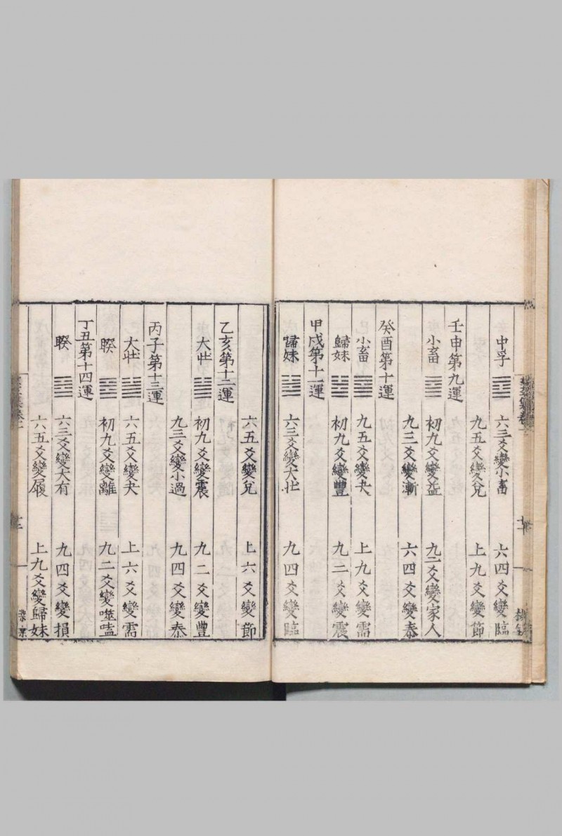 性理诸家解 皇极经世书10卷 康节先生观物篇解６卷 皇极玄玄集 ６卷 洪范图解１卷 启蒙意见 ４卷 律吕直解 １卷 明刊本