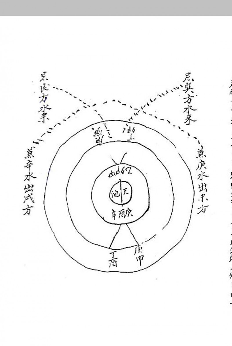 司马头陀风水抄本地理捷径