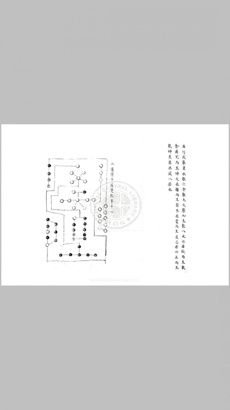 易数鈎隐图 三卷, 遗论九事一卷 ( 宋 )刘牧撰 传钞道藏本