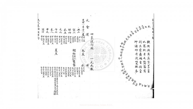 皇极经世钤  一卷, 皇极指掌图一卷, 附录一卷  (宋)祝泌撰