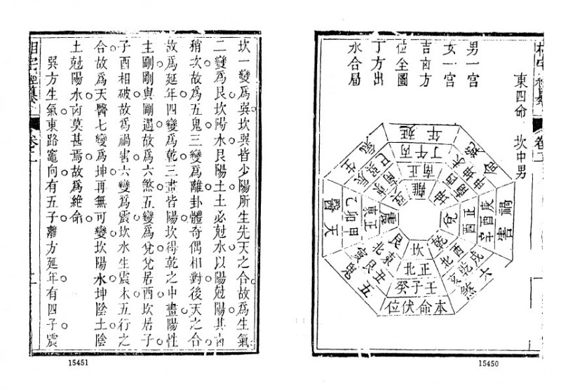 相宅经纂