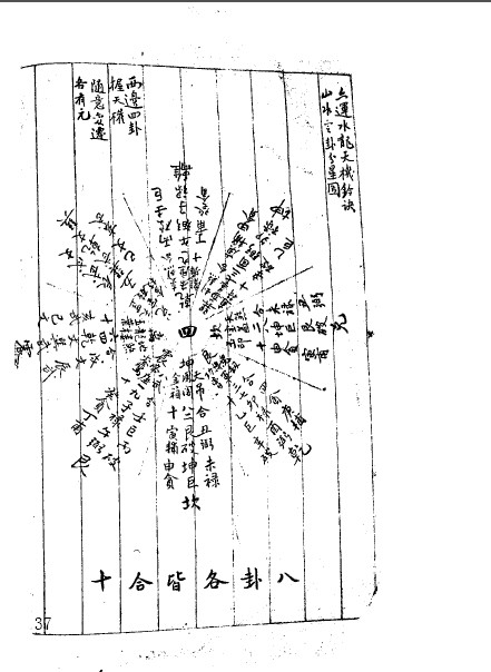 玉函通秘指要（乾坎艮震四集）