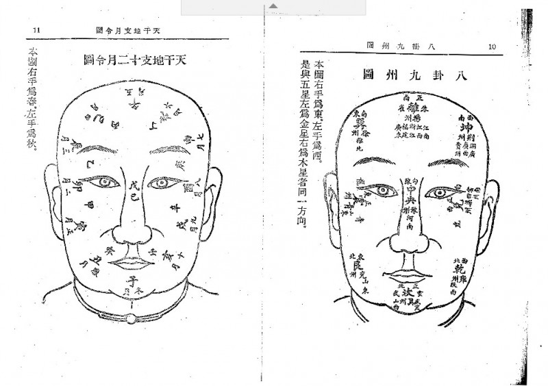 诸葛亮相术传真