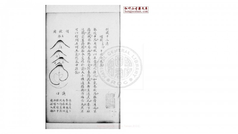 倒杖十二法 一卷  (唐)杨筠松撰 抄本五术阁-中国传统文化五术（山医命相卜）的研究五术阁