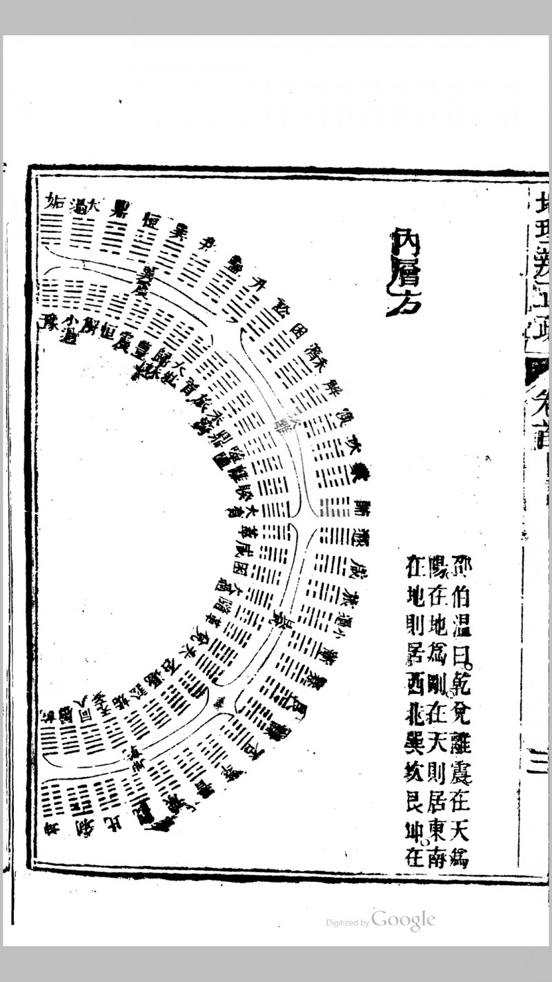 地理辨正疏