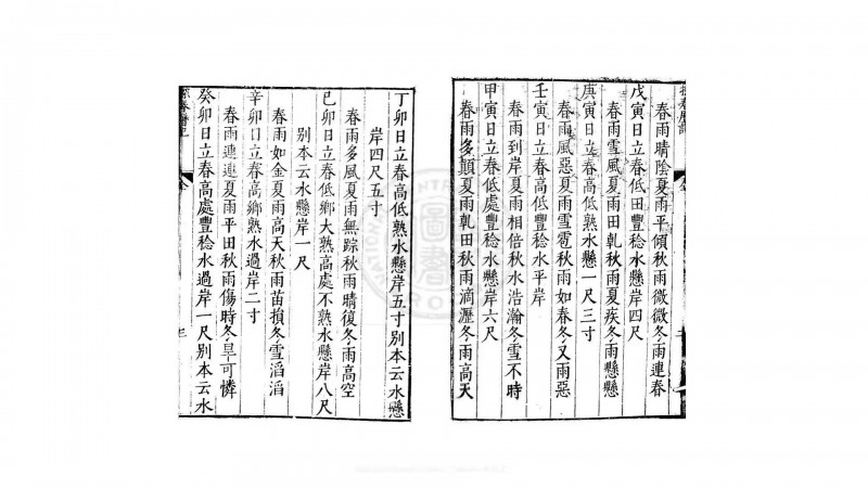 探春历纪 一卷  (汉)东方朔撰