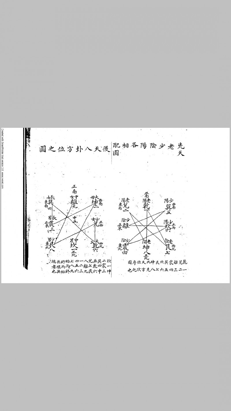 蒋大鸿、姜垚 《地理辨正得一》（全五卷）