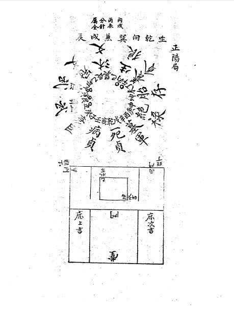 杨筠松先师妙诀手抄本