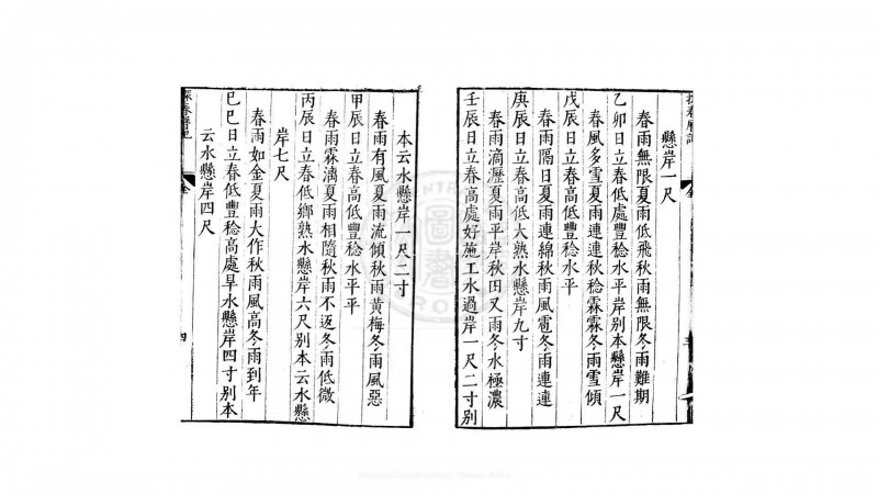 探春历纪 一卷  (汉)东方朔撰