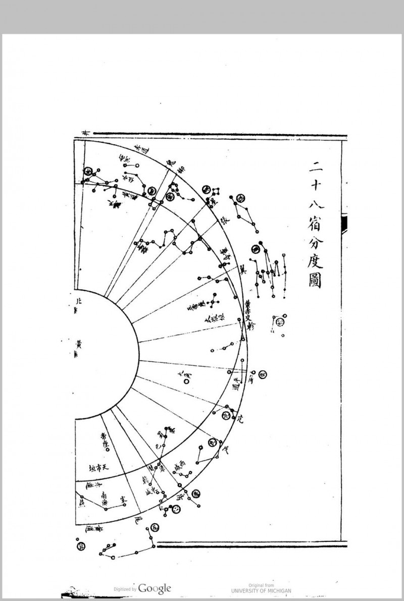 戊笈谈兵 十卷 四翼附编  四卷