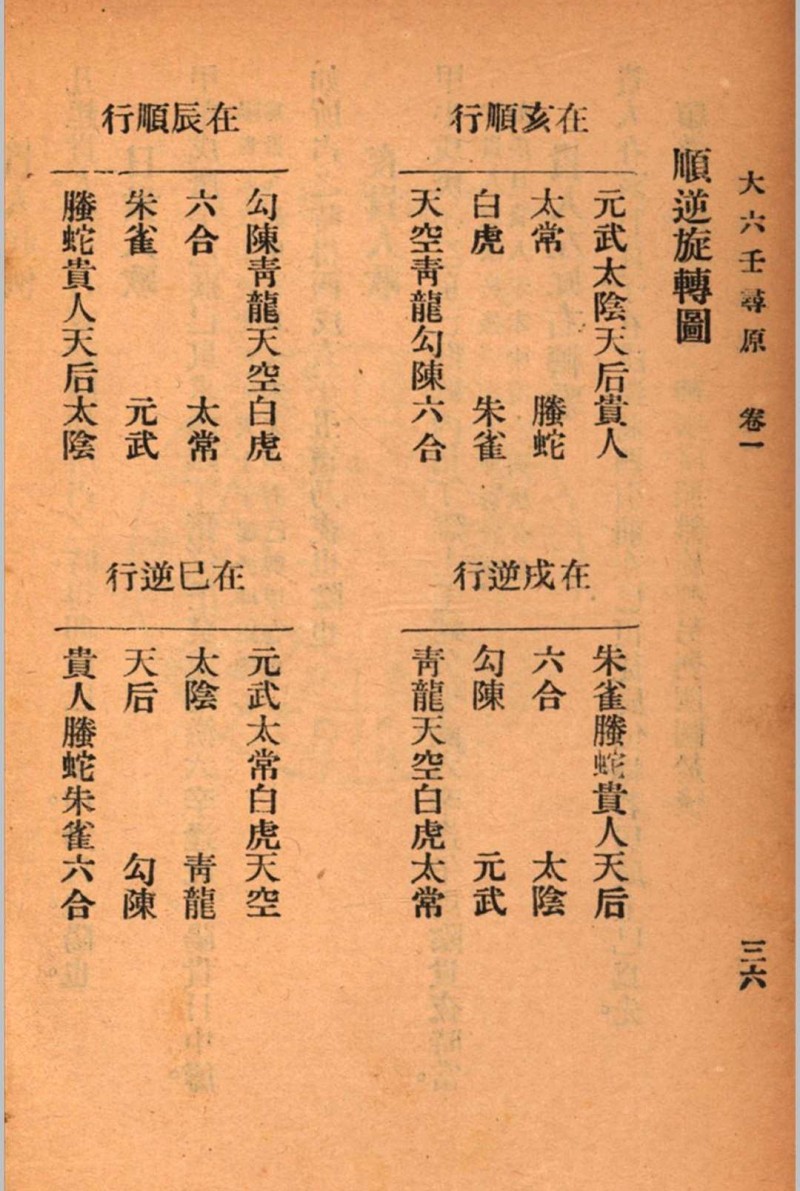 六壬寻原 存上册 清 张照纯 撰 秦慎安 校勘 1925