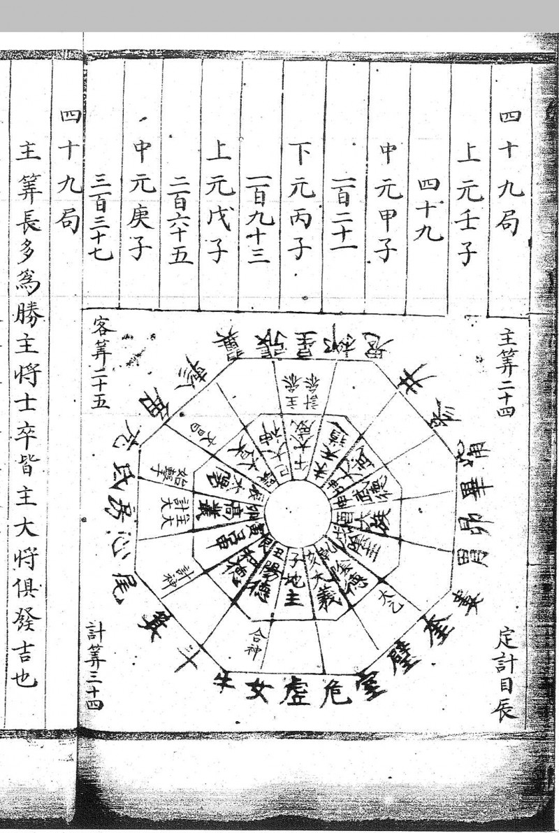 太乙统宗局法遁甲 近圣楼藏明钞本