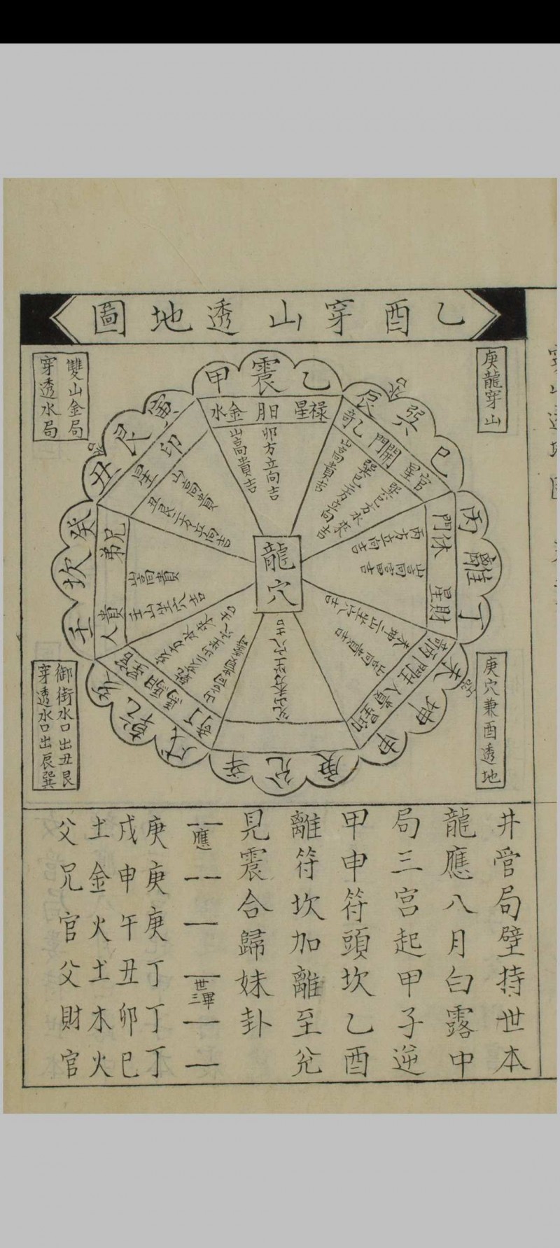 地理醒心录 六卷  清抄本，门夷庚增订，天中星垣主人辑