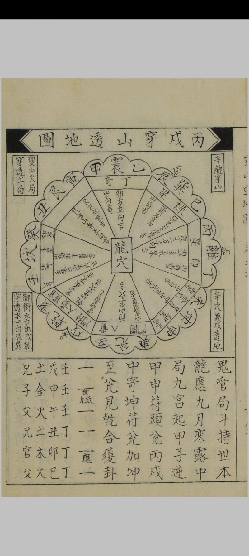 地理醒心录 六卷  清抄本，门夷庚增订，天中星垣主人辑