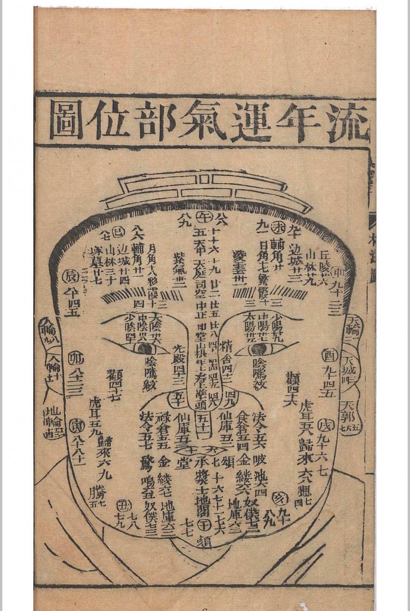 麻衣相法 陆位崇(清) 编校 校经山房, 光绪13年［1887］