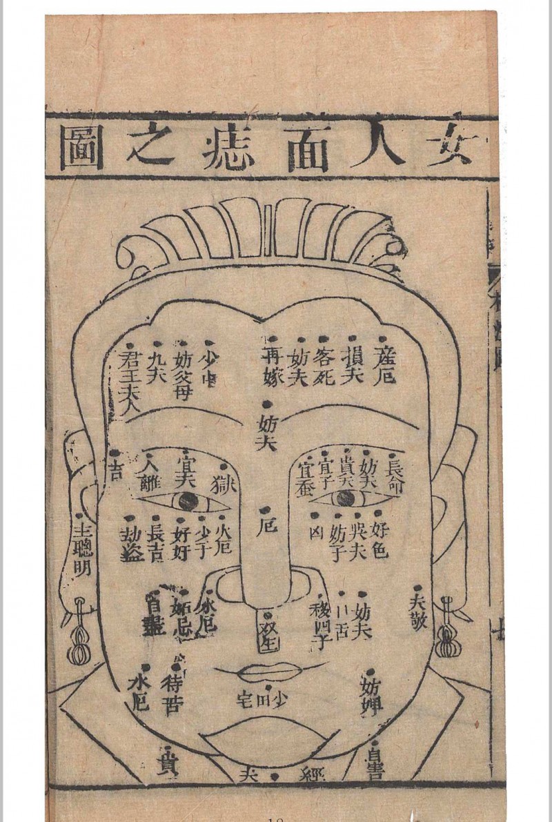 麻衣相法 陆位崇(清) 编校 校经山房, 光绪13年［1887］