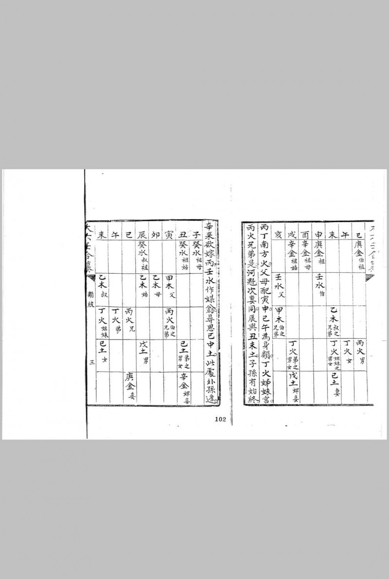 大六壬合纂八卷 (清)李云龙 汇辑 清钞本