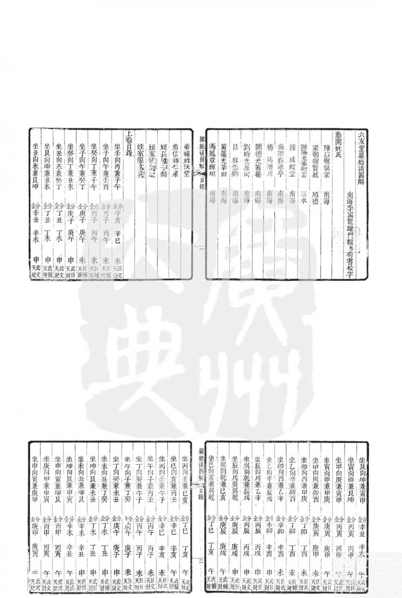 六友堂 罗经活图解