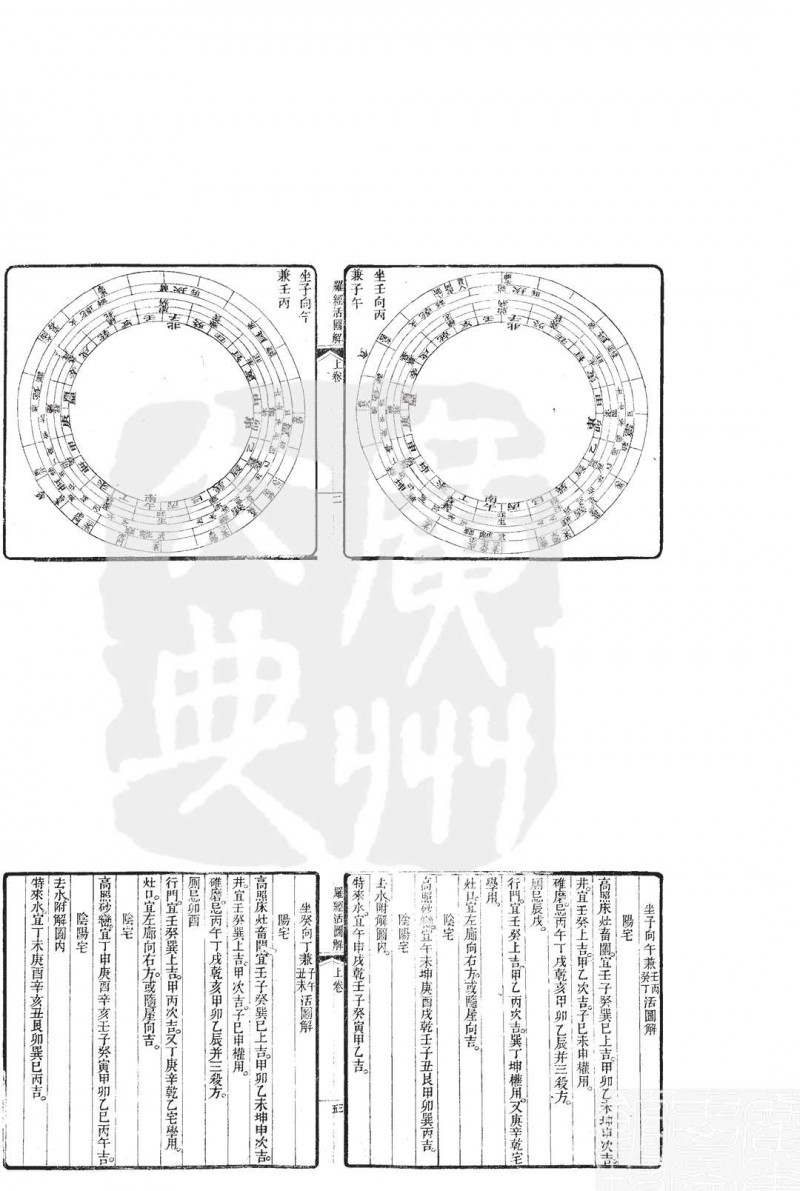 六友堂 罗经活图解