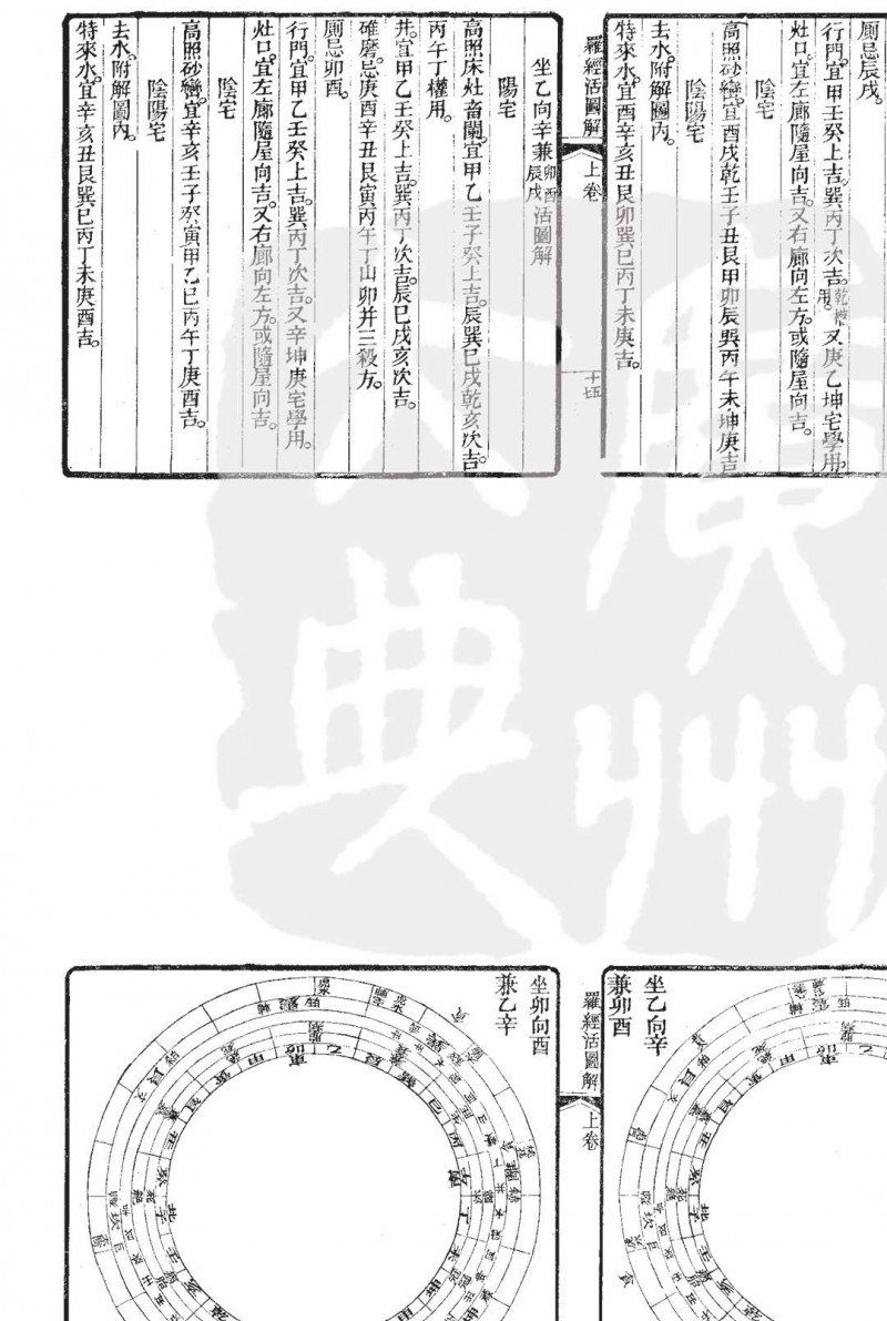 六友堂 罗经活图解