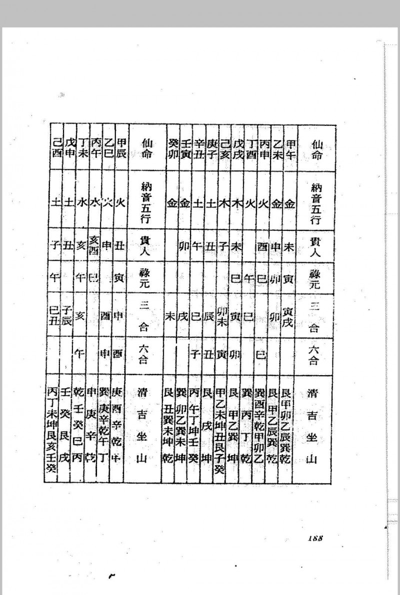 二十四山安葬全章