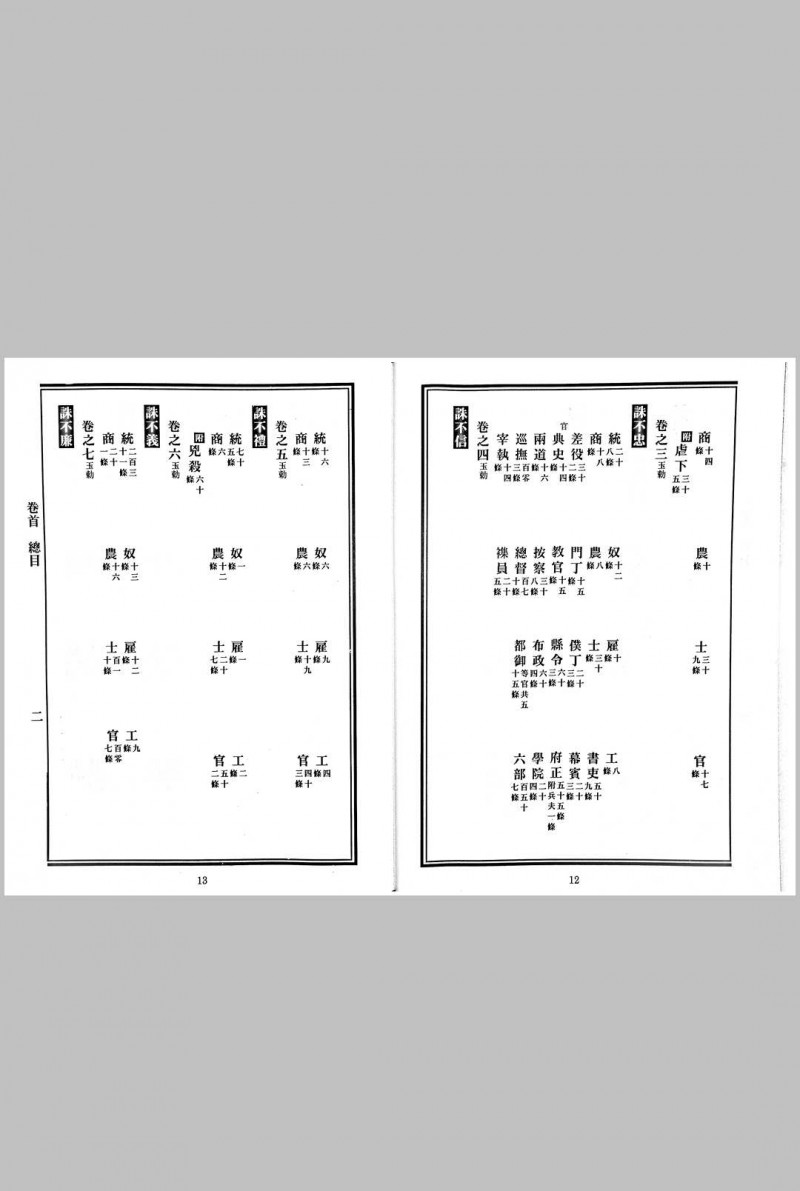 《玉定金科辑要》四厚册 三十六卷全 附《金科辑要闺范篇》