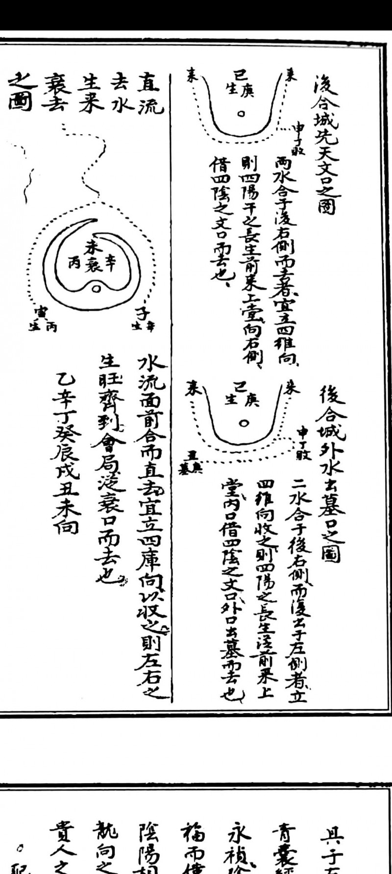 鉴水极玄经秘授水法合刊