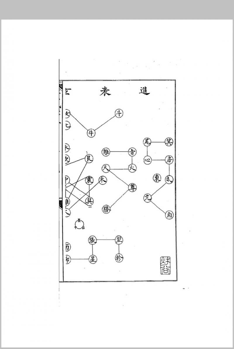 全真科仪秘旨