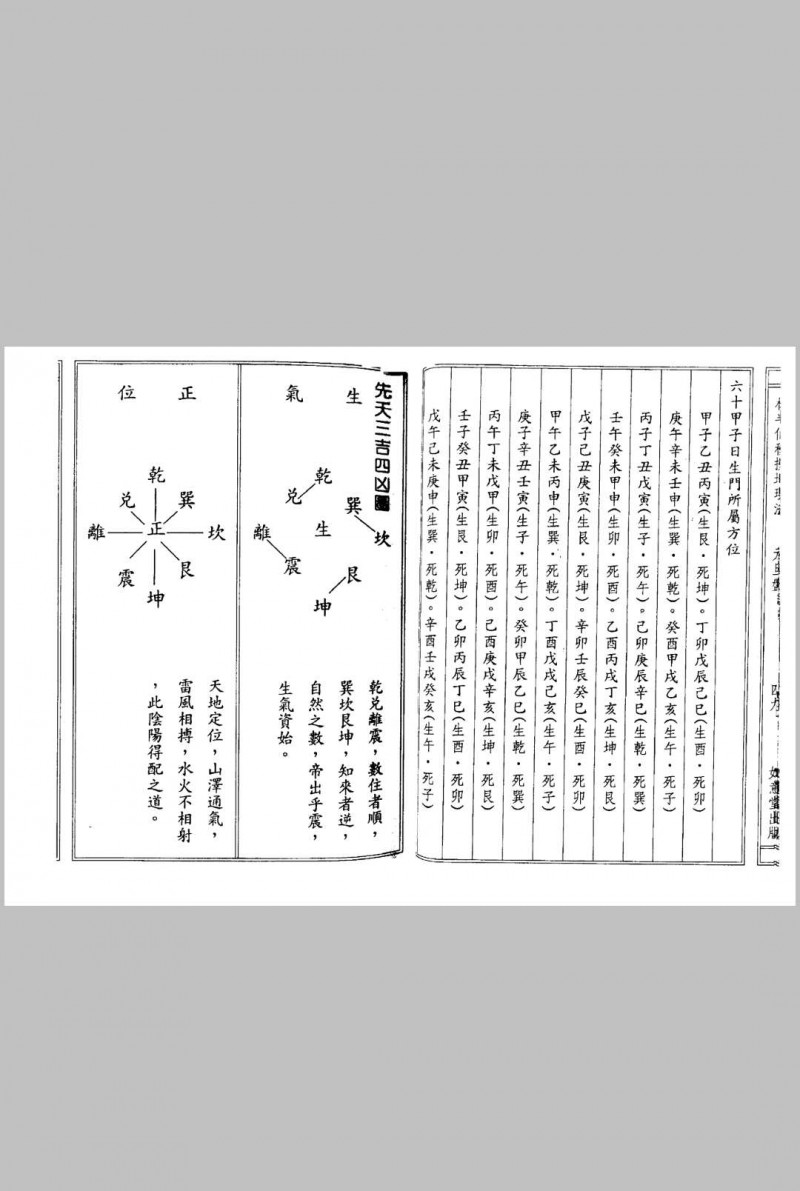 林半仙秘授地理法