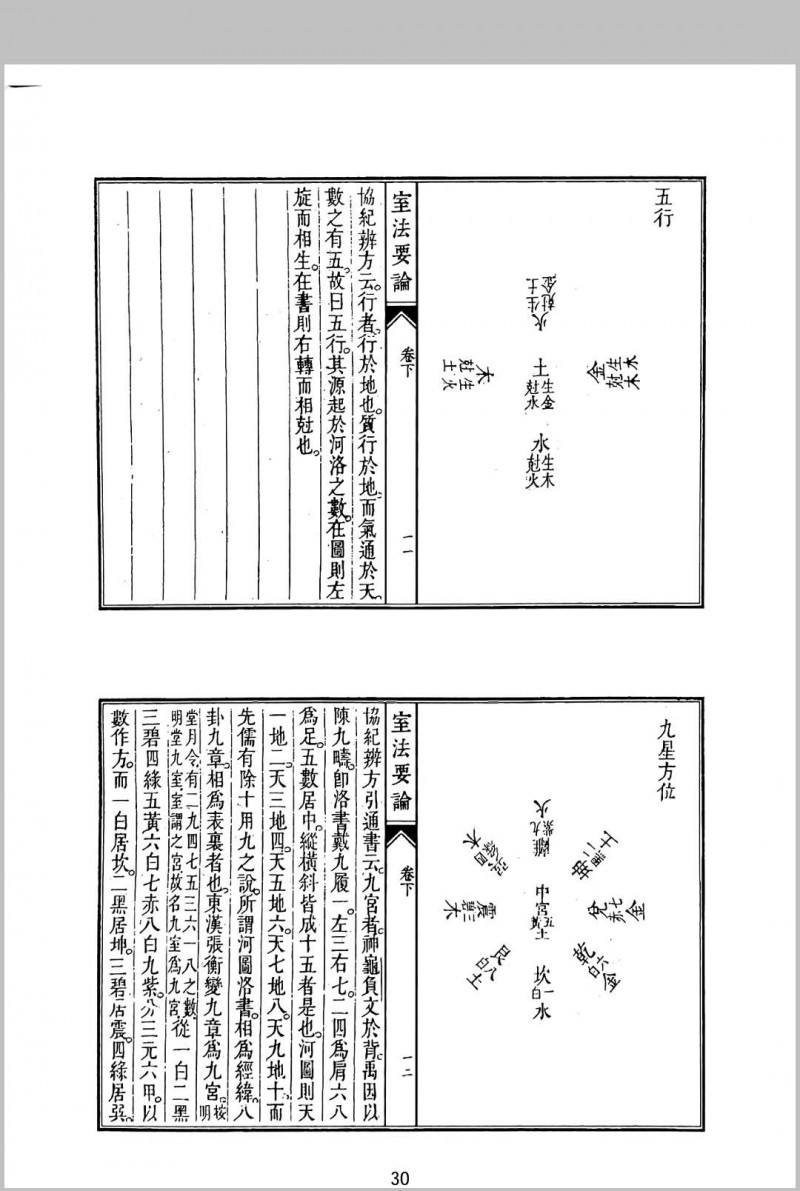 室法要论