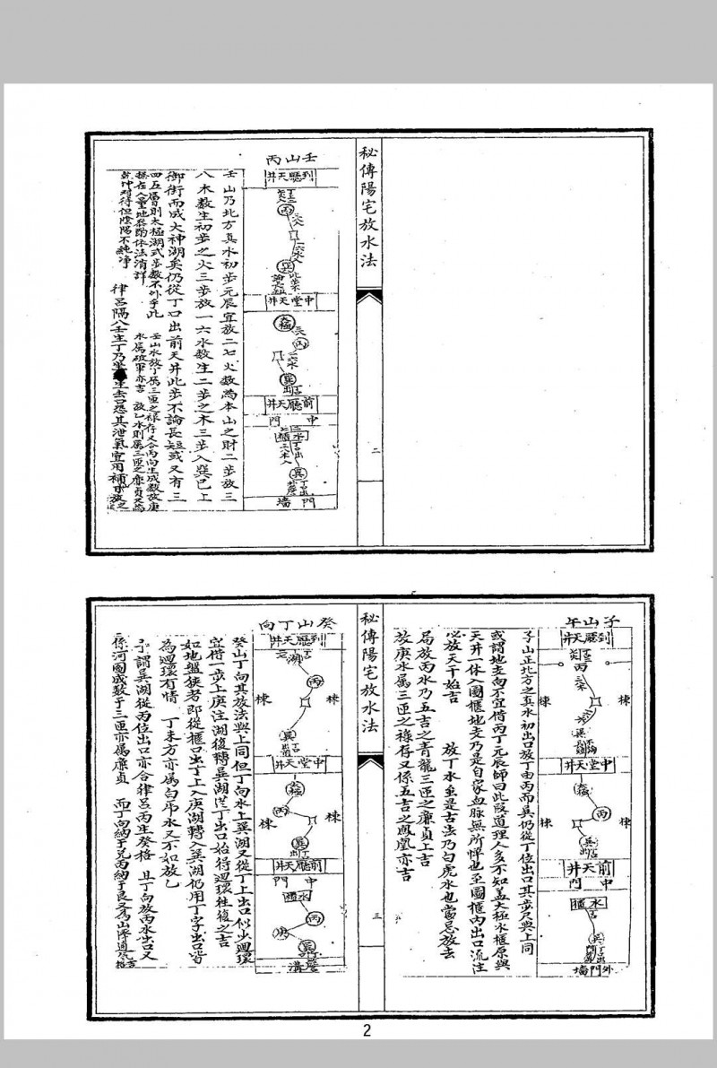 秘传阳宅放水法