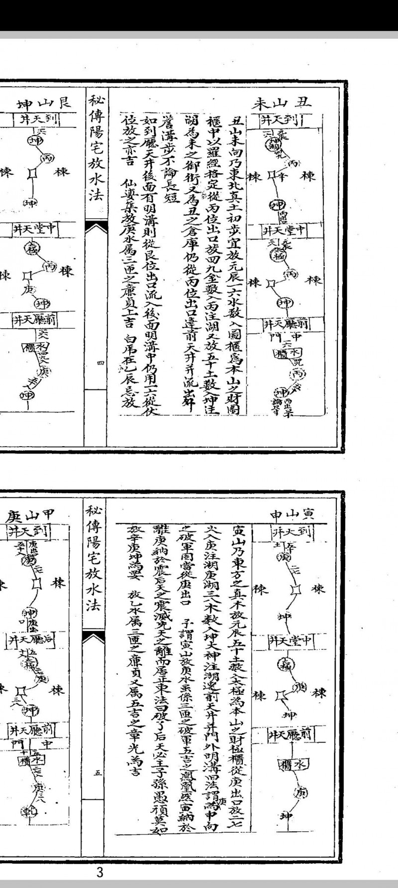 秘传阳宅放水法