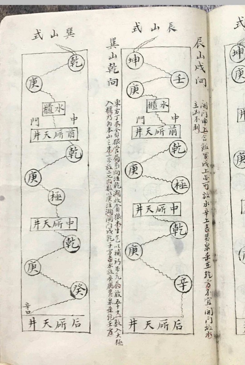 刘绍书记地理（杨救贫秘传天井放水经）