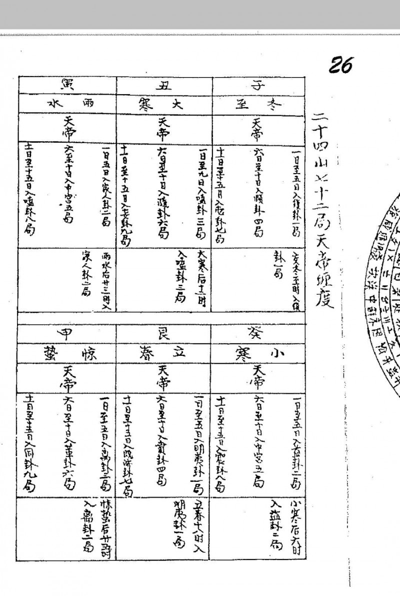 杨公秘授立向妙用秘诀