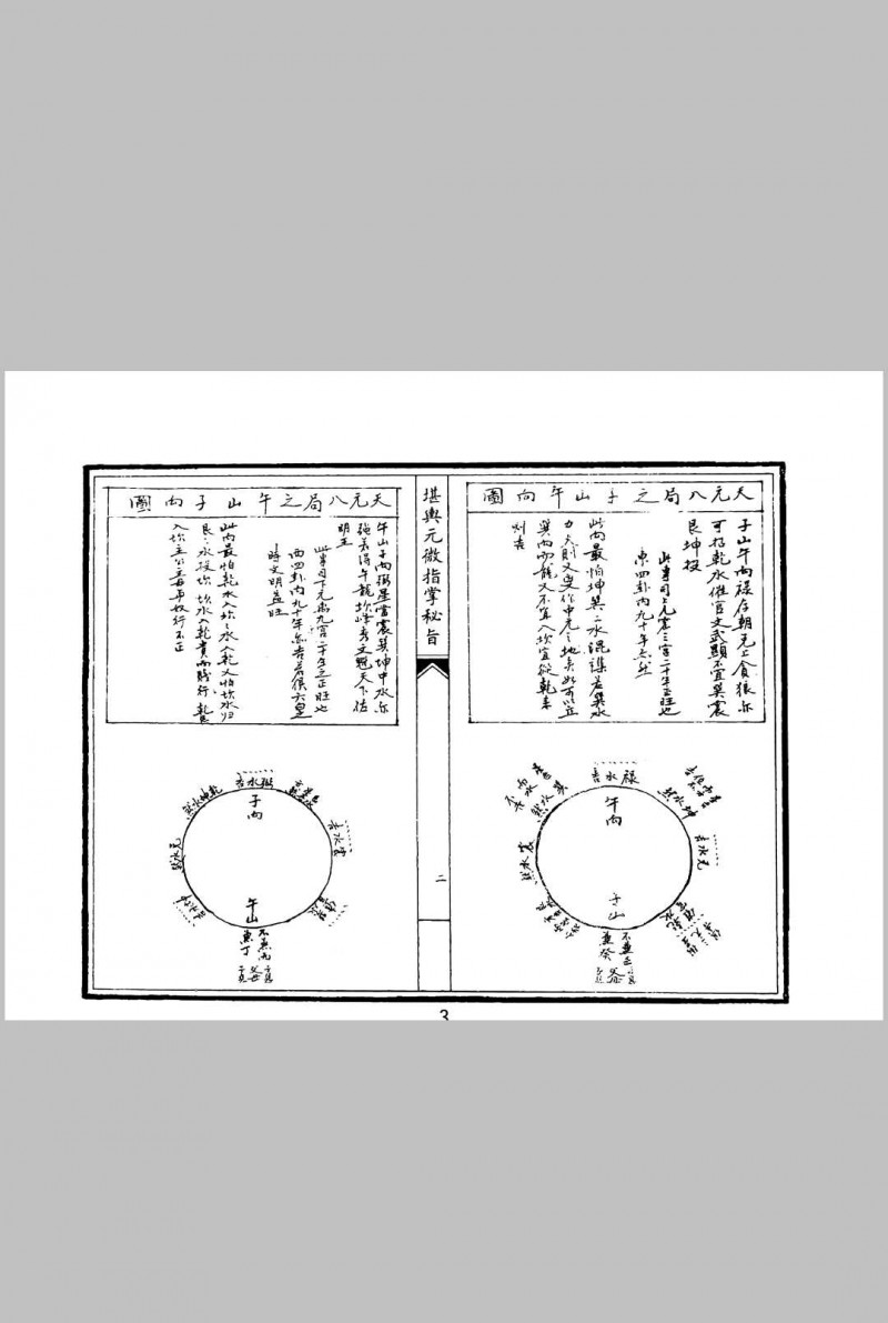 堪舆元微指掌密旨