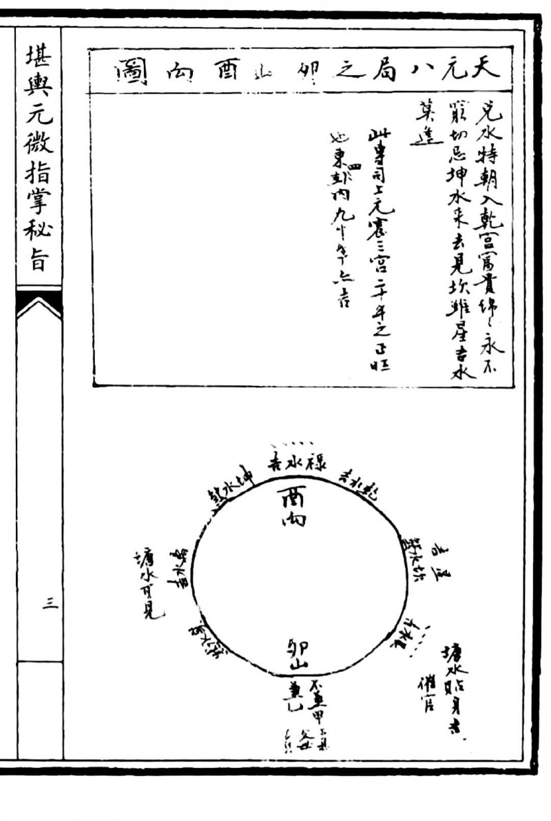 堪舆元微指掌密旨