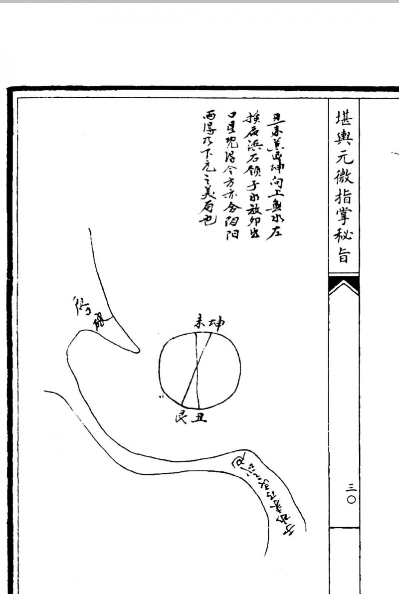 堪舆元微指掌密旨