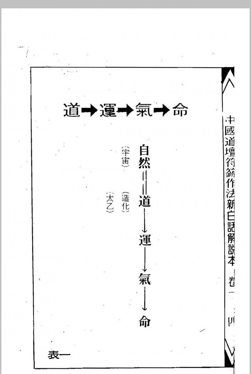 中国道坛符箓作法新白话解说本